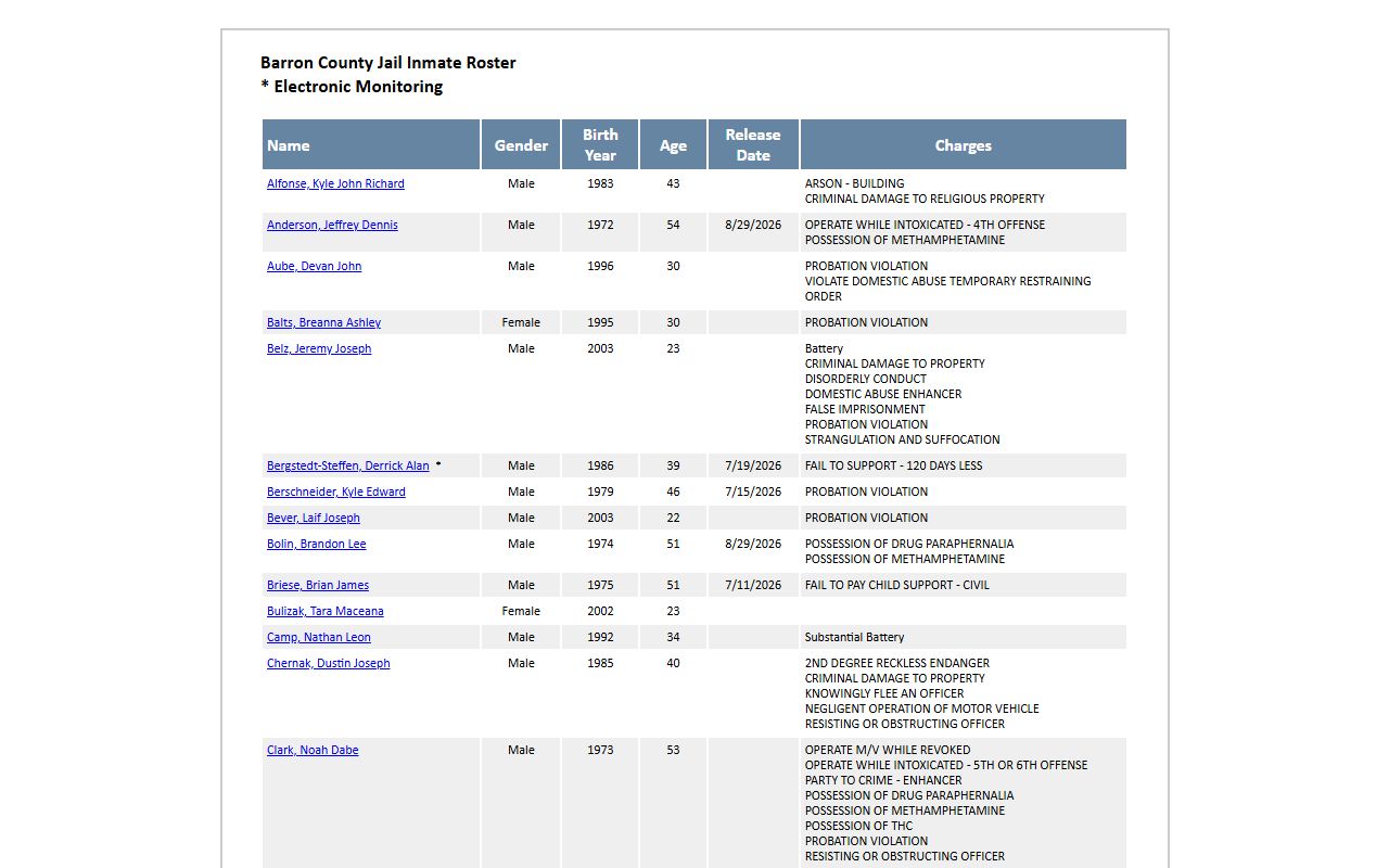 Barron County inmate population jail roster table